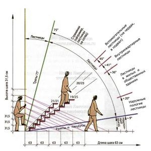 Схема - Высота ступеней лестницы